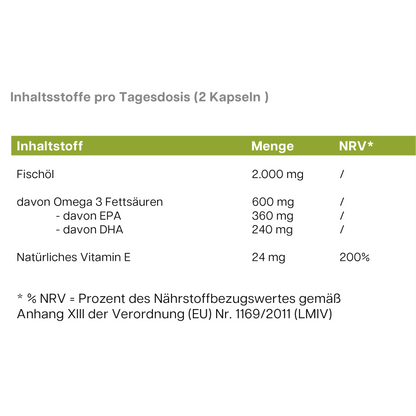 Omega 3 Dose Vorderseite – Triglyceride 18/12 Fischöl Nahrungsergänzungsmittel dkansnatural
