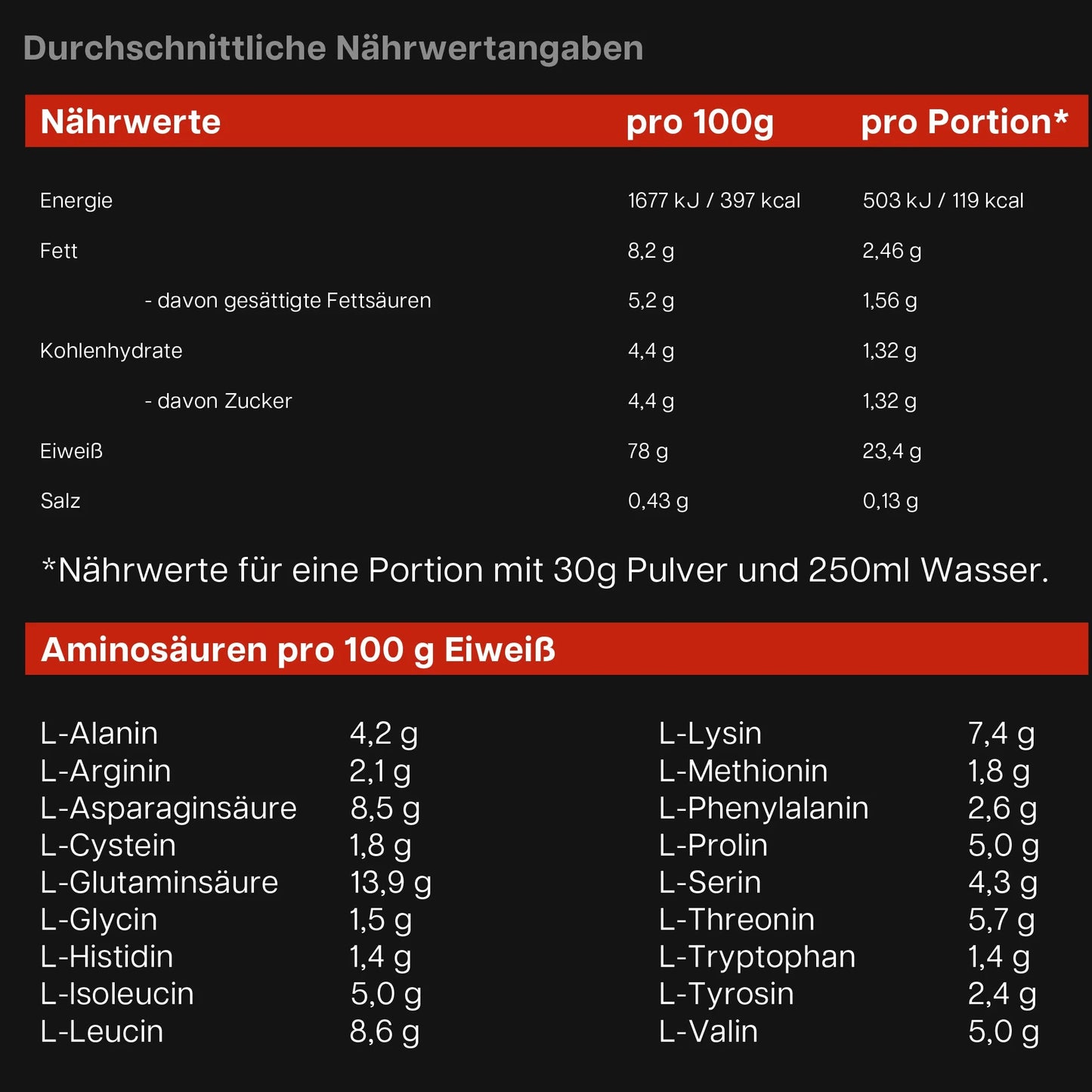 Premium Whey Protein Erdbeere - dkansnatural