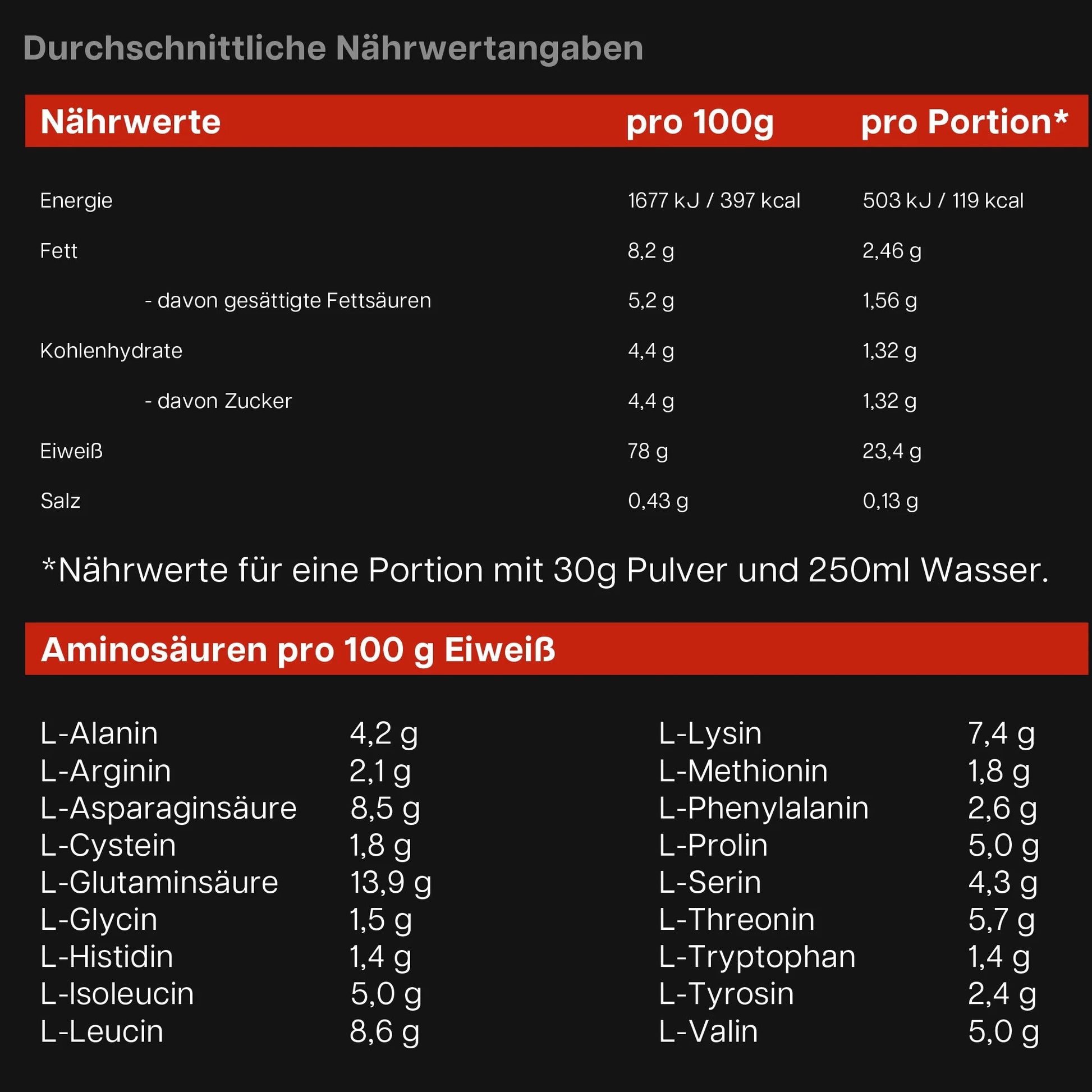 Premium Whey Protein Erdbeere - dkansnatural