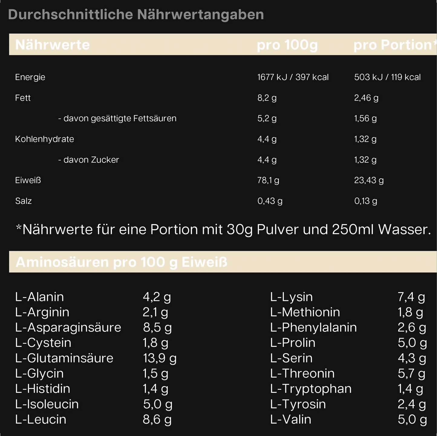 Premium Whey Protein Vanille - dkansnatural