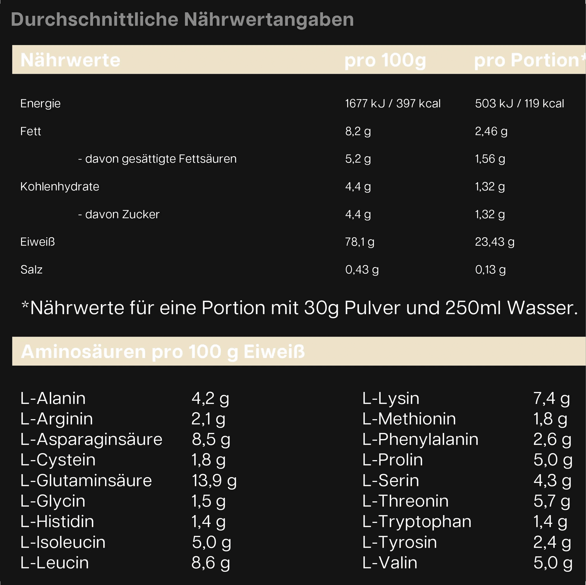 Premium Whey Protein Vanille - dkansnatural